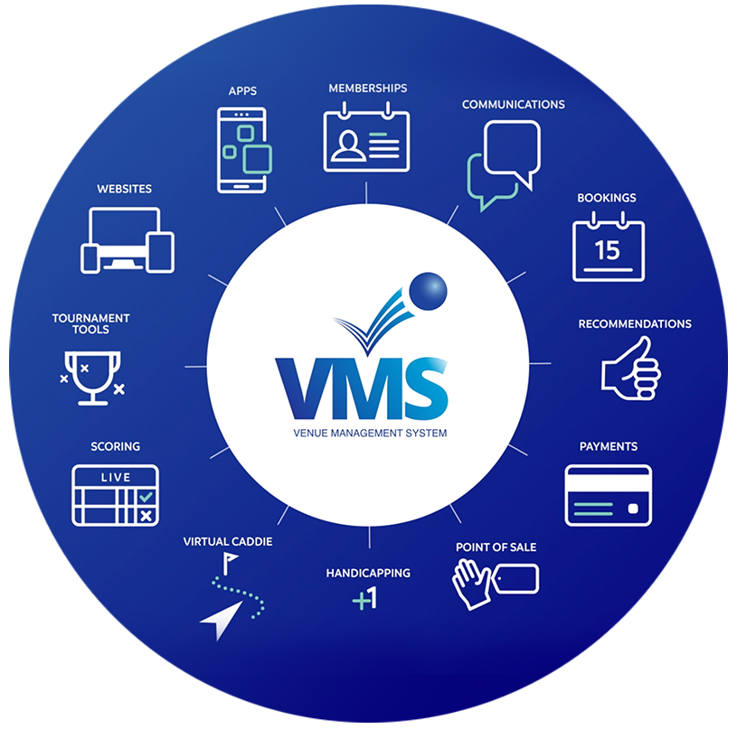 VMS Diagram